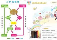河南街道供需菜單 “小平臺”激活戰疫“大智慧”